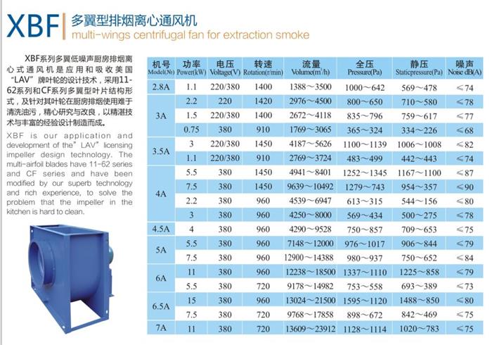 XBF多翼型排烟离心通风机,厨房风机，排油烟风机
