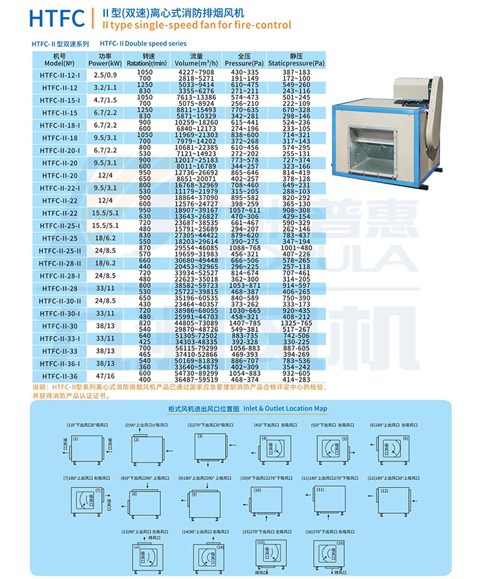 HTFC型离心式消防排烟风机
